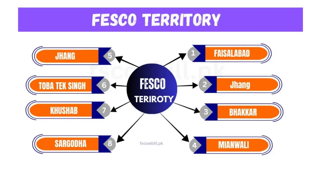 Areas under FESCO